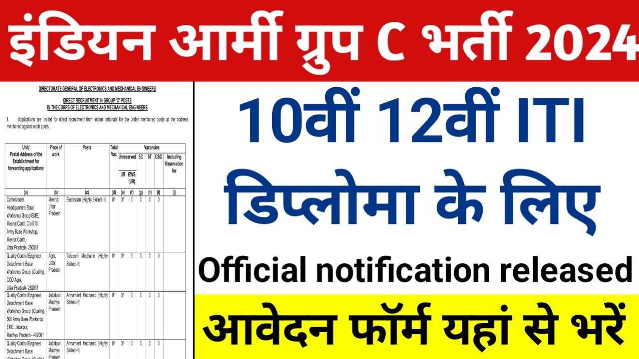 Indian Army Group C New vacancy 2024